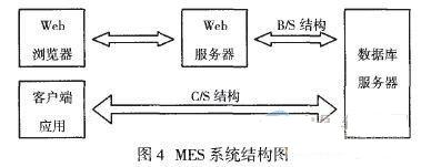 装配生产车间制造执行系统