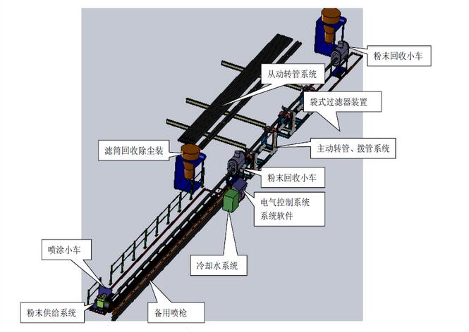 石油管道内喷涂机