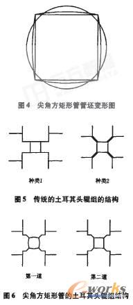 高精度不锈钢尖角方矩形管的生产技术